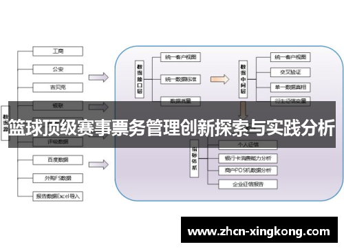 篮球顶级赛事票务管理创新探索与实践分析