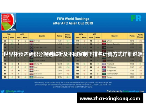 世界杯预选赛积分规则解析及不同赛制下排名计算方式详细说明