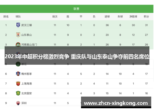 2023年中超积分榜激烈竞争 重庆队与山东泰山争夺前四名席位