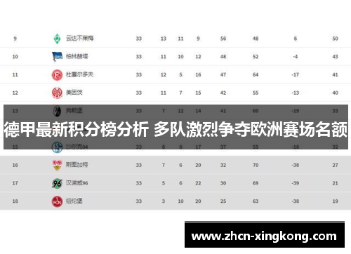 德甲最新积分榜分析 多队激烈争夺欧洲赛场名额