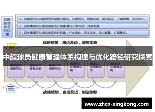 中超球员健康管理体系构建与优化路径研究探索