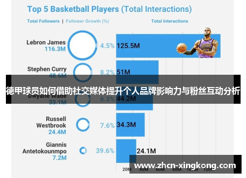 德甲球员如何借助社交媒体提升个人品牌影响力与粉丝互动分析