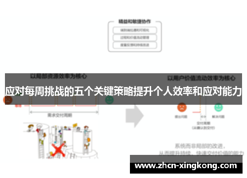 应对每周挑战的五个关键策略提升个人效率和应对能力