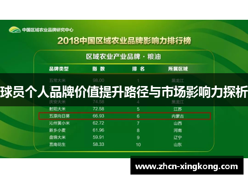 球员个人品牌价值提升路径与市场影响力探析 球员个人品牌价值提升路径与市场影响力探析
