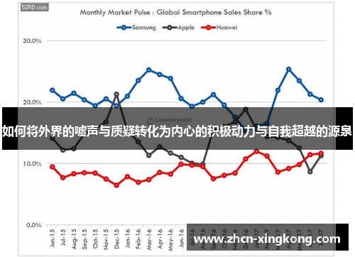 如何将外界的嘘声与质疑转化为内心的积极动力与自我超越的源泉 如何将外界的嘘声与质疑转化为内心的积极动力与自我超越的源泉