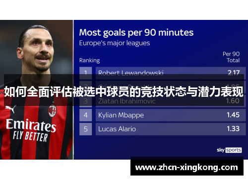 如何全面评估被选中球员的竞技状态与潜力表现