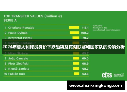 2024年意大利球员身价下跌趋势及其对联赛和国家队的影响分析
