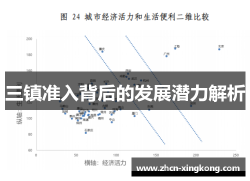 三镇准入背后的发展潜力解析