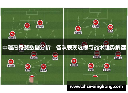中超热身赛数据分析：各队表现透视与战术趋势解读