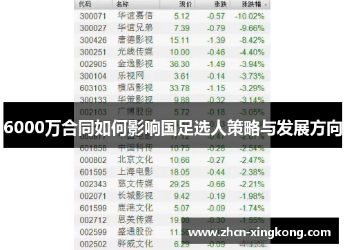 6000万合同如何影响国足选人策略与发展方向