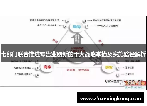 七部门联合推进零售业创新的十大战略举措及实施路径解析 七部门联合推进零售业创新的十大战略举措及实施路径解析