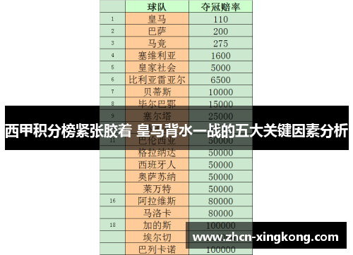 西甲积分榜紧张胶着 皇马背水一战的五大关键因素分析