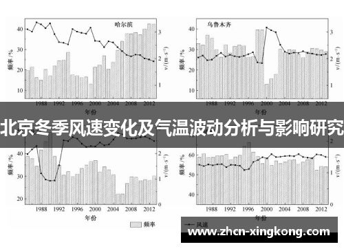 北京冬季风速变化及气温波动分析与影响研究