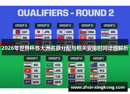 2026年世界杯各大洲名额分配与相关安排时间详细解析 2026年世界杯各大洲名额分配与相关安排时间详细解析