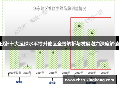 欧洲十大足球水平提升地区全景解析与发展潜力深度解读 欧洲十大足球水平提升地区全景解析与发展潜力深度解读