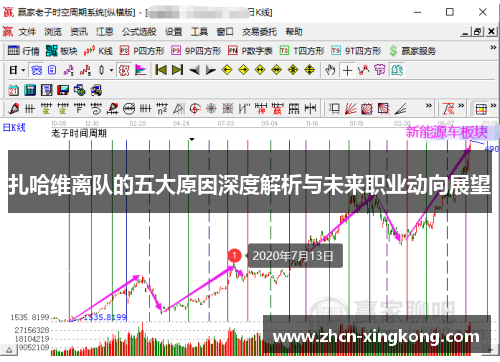 扎哈维离队的五大原因深度解析与未来职业动向展望