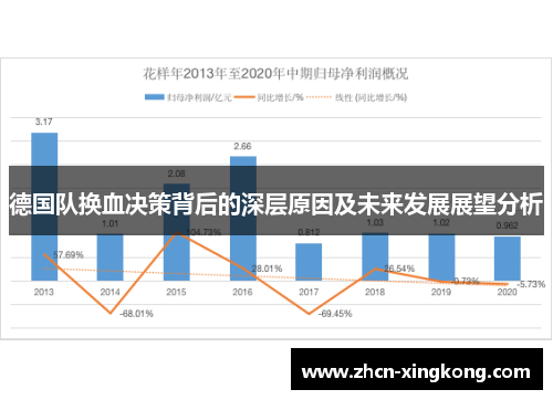 德国队换血决策背后的深层原因及未来发展展望分析 德国队换血决策背后的深层原因及未来发展展望分析